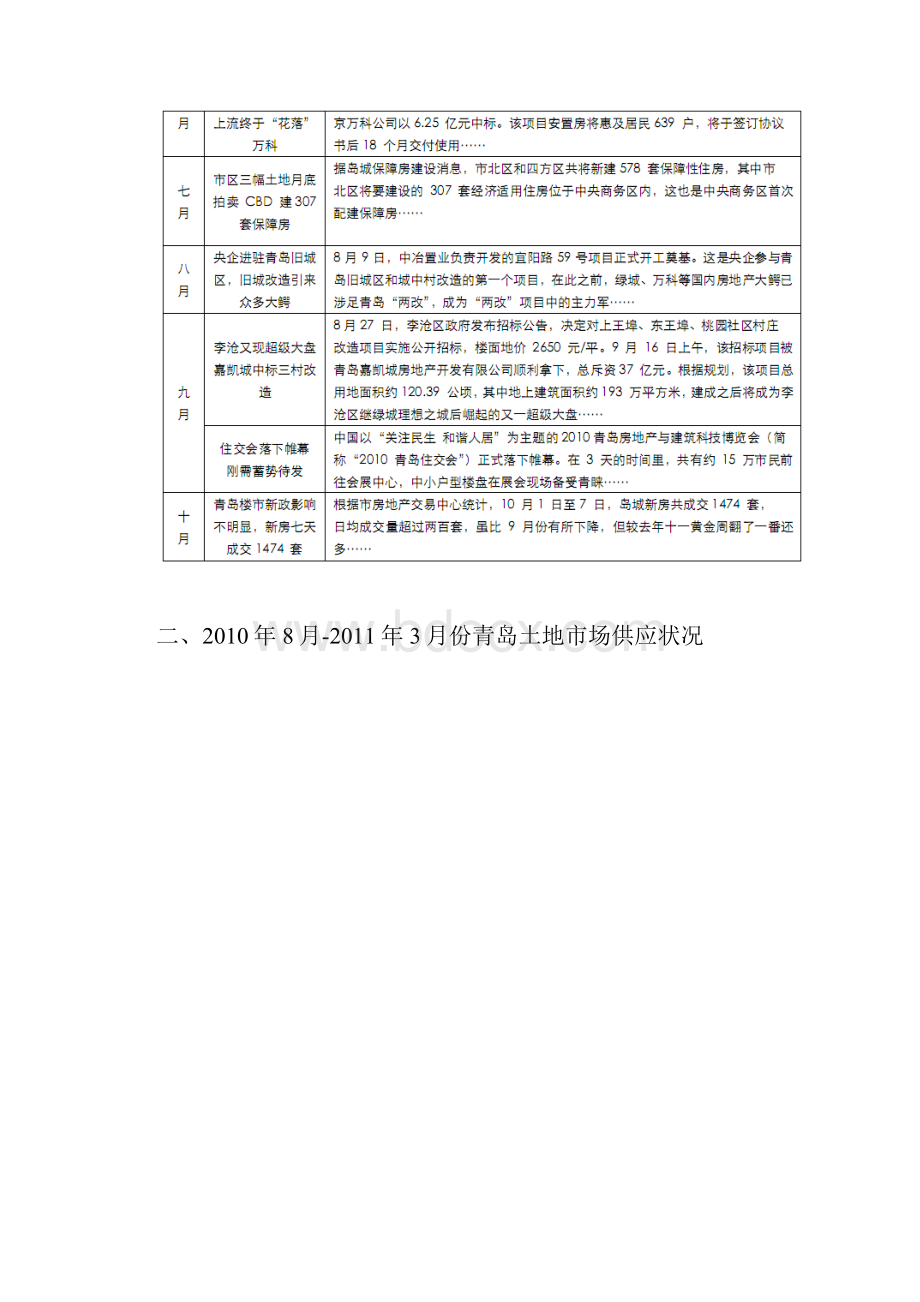 青岛市下半年上半年房地产市场监控报告.docx_第3页