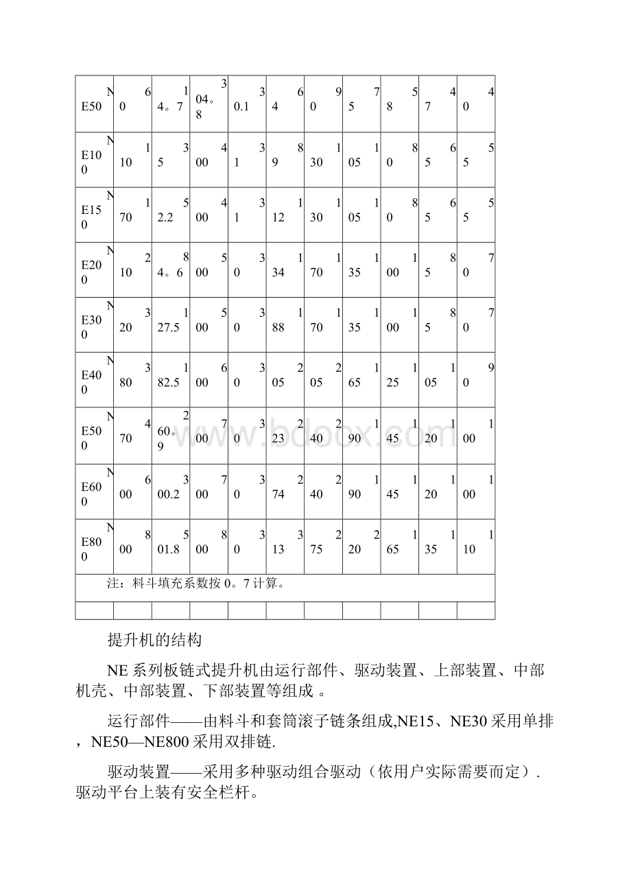 NE提升机使用说明书.docx_第3页