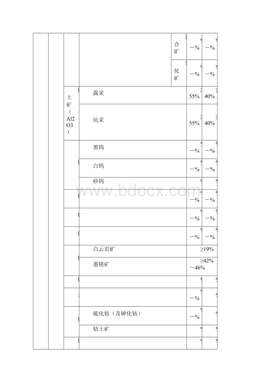 边界品位与工业品位的关系.docx_第2页