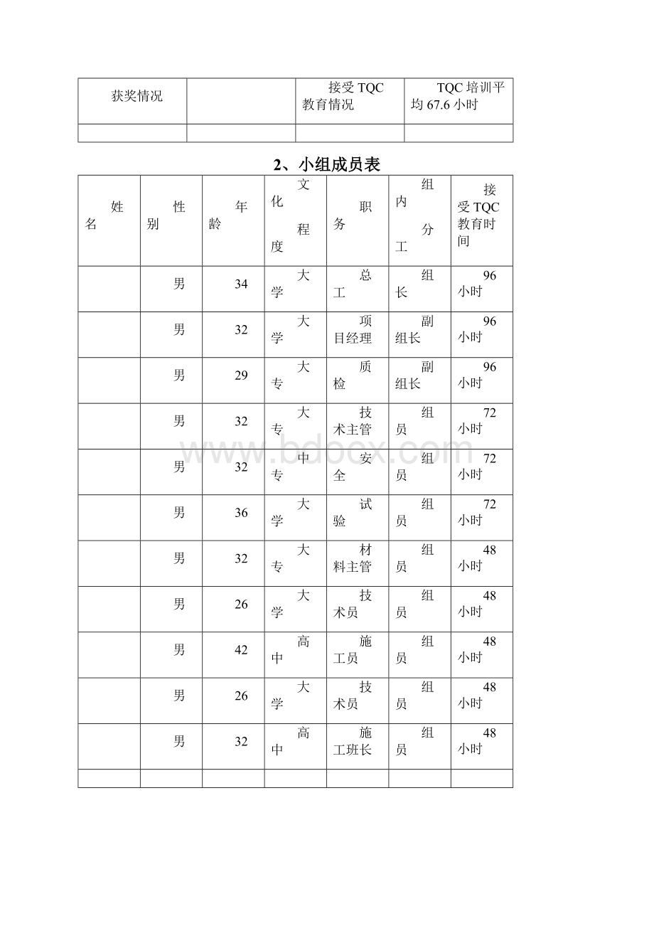 国家级QC成果完整版.docx_第2页