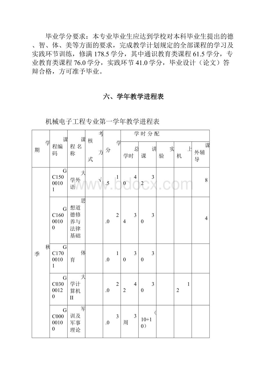 机械电子工程专业本科生培养方案doc.docx_第3页