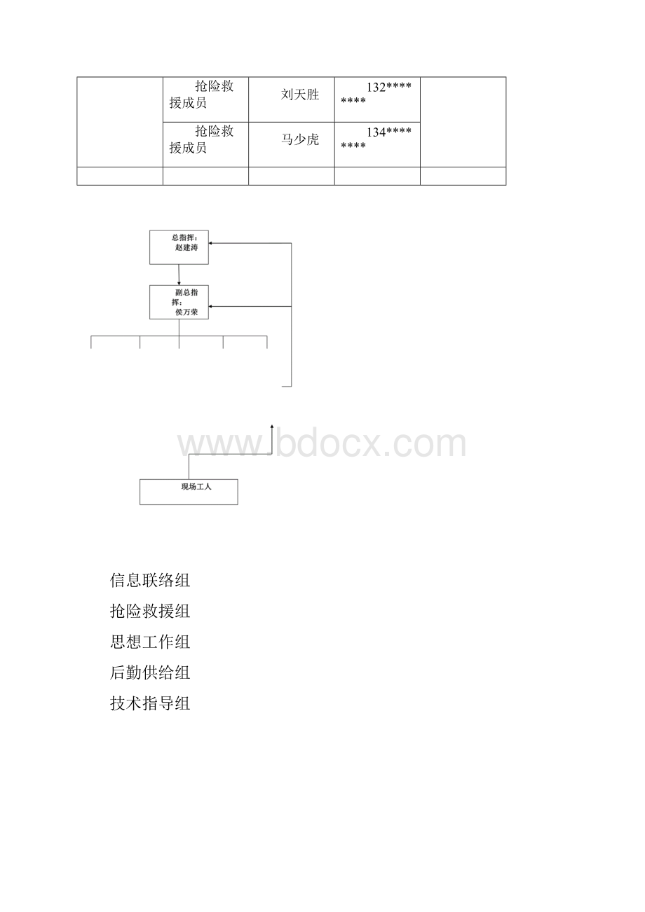 施工现场防洪防汛应急预案.docx_第3页