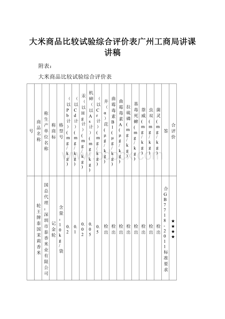 大米商品比较试验综合评价表广州工商局讲课讲稿.docx_第1页