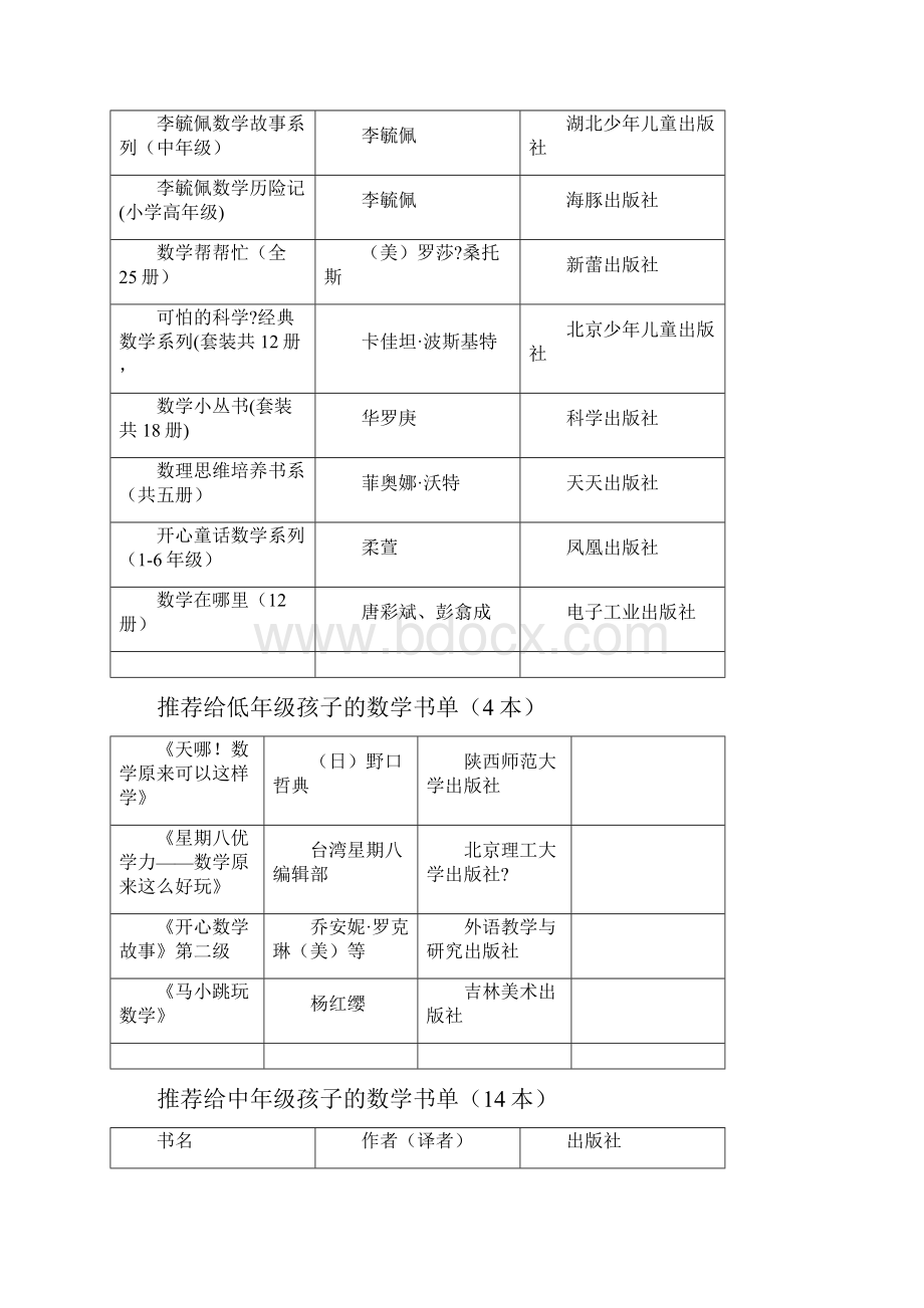 特级教师唐彩斌推荐的本数学书单.docx_第3页