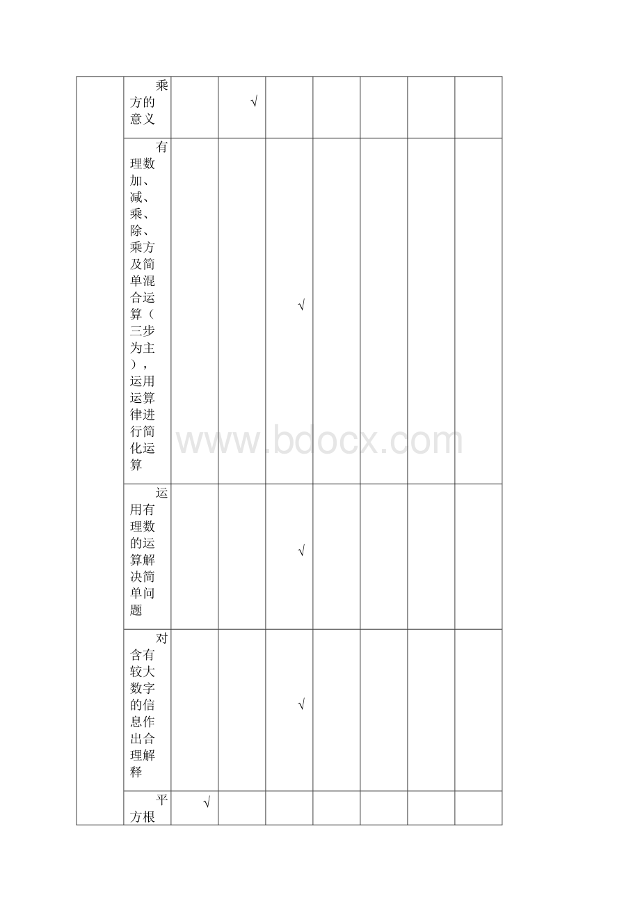 最新中考考纲.docx_第2页