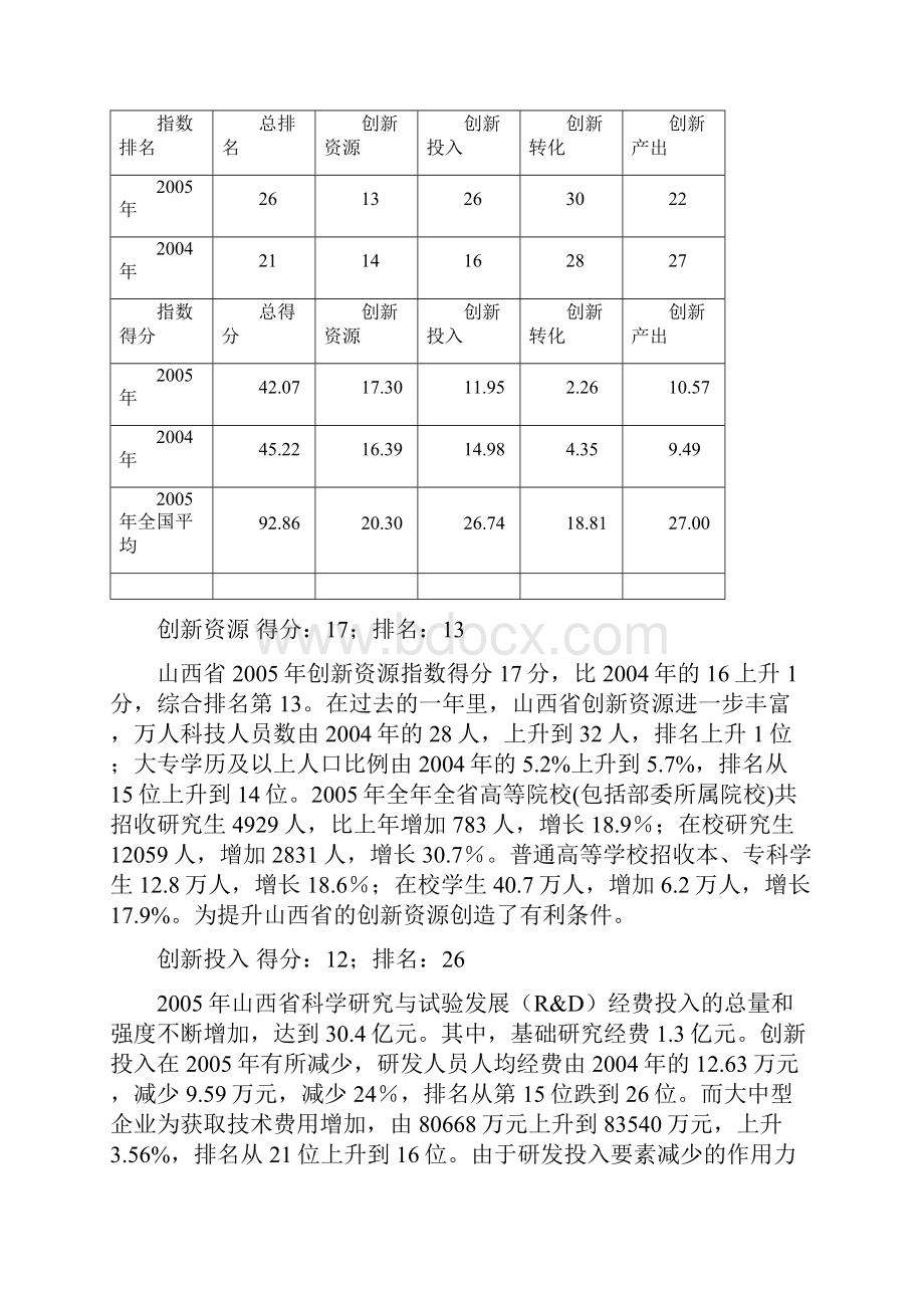 山西省创新能力诊断报告.docx_第2页