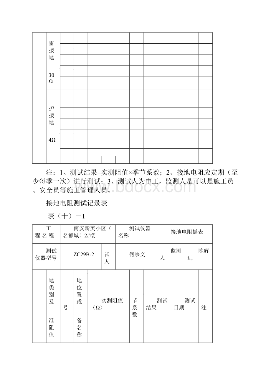 接地电阻测试记录表资料.docx_第2页