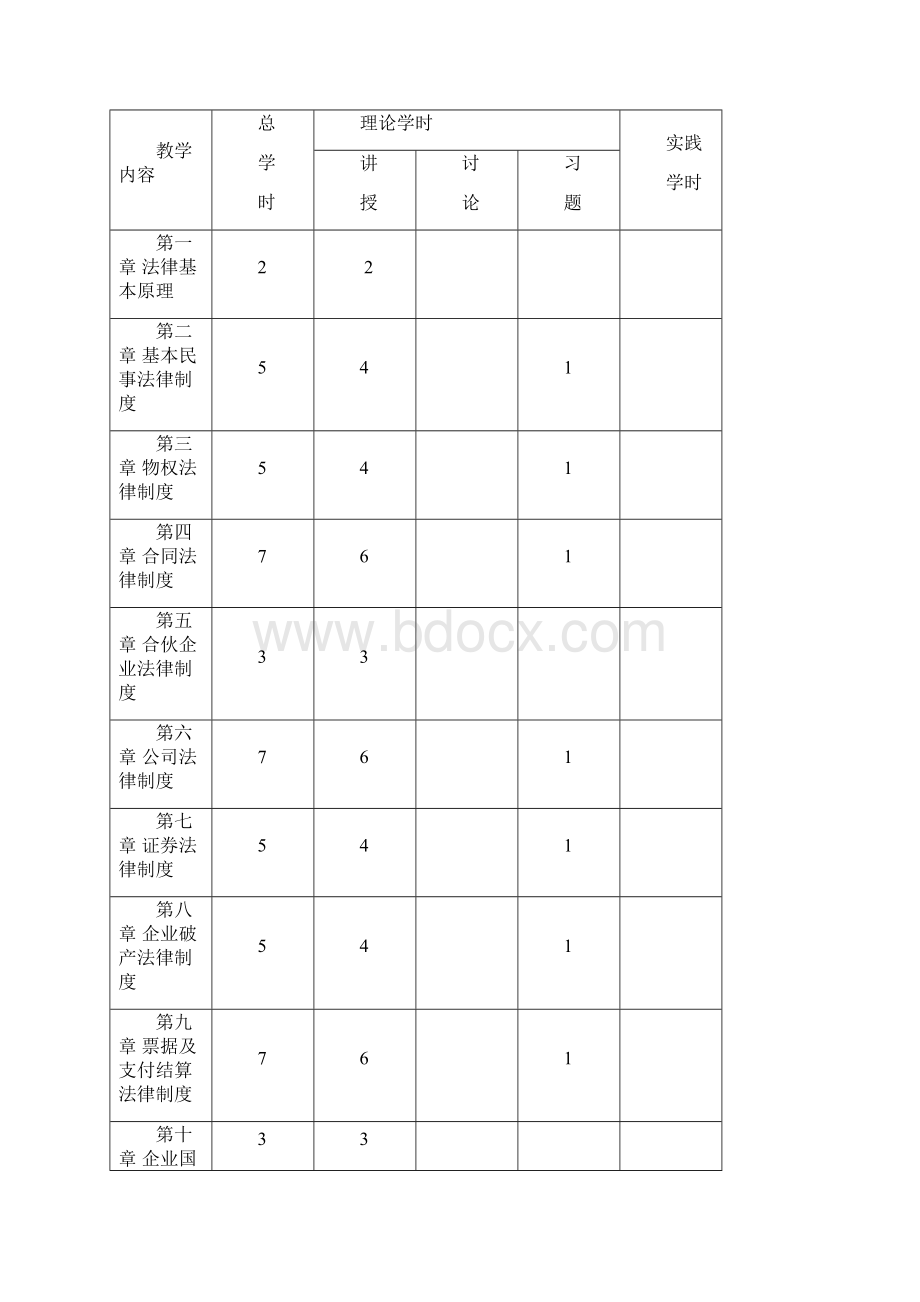 CPA经济法大纲.docx_第3页