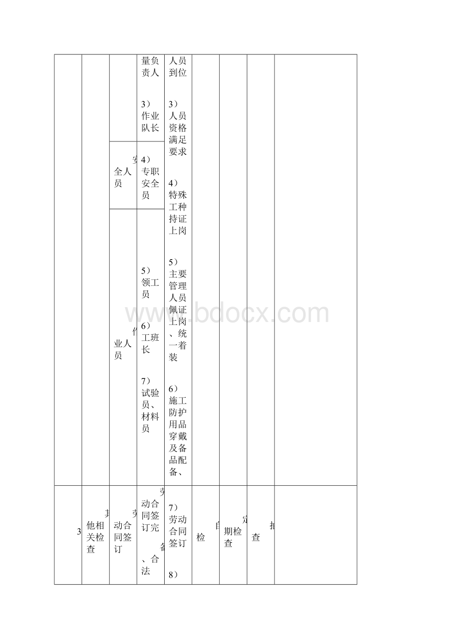 工程施工现场标准化管理.docx_第3页