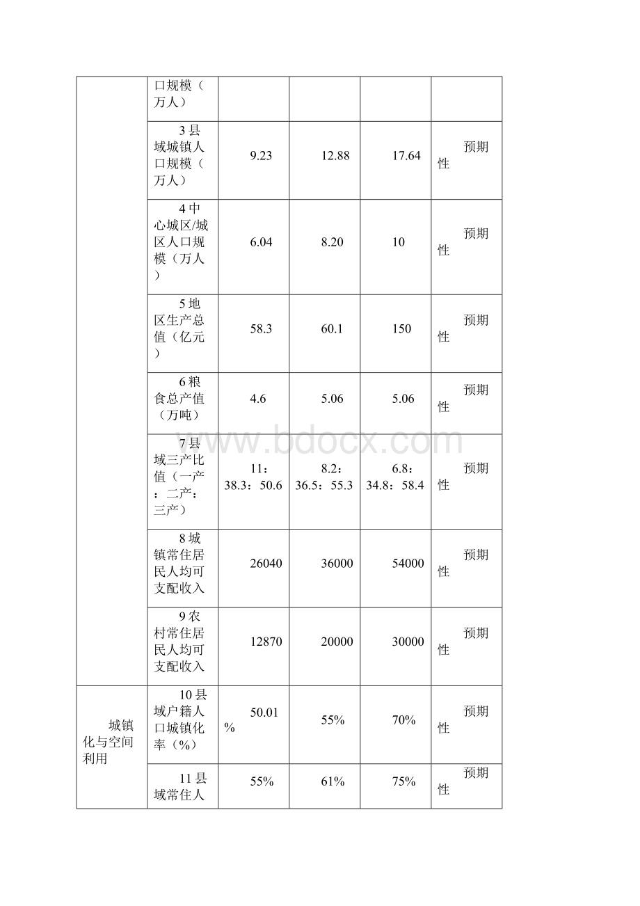 祁门县空间规划.docx_第2页