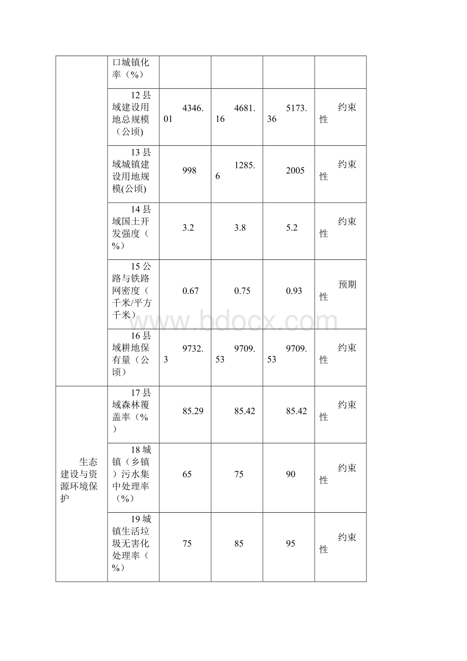 祁门县空间规划.docx_第3页