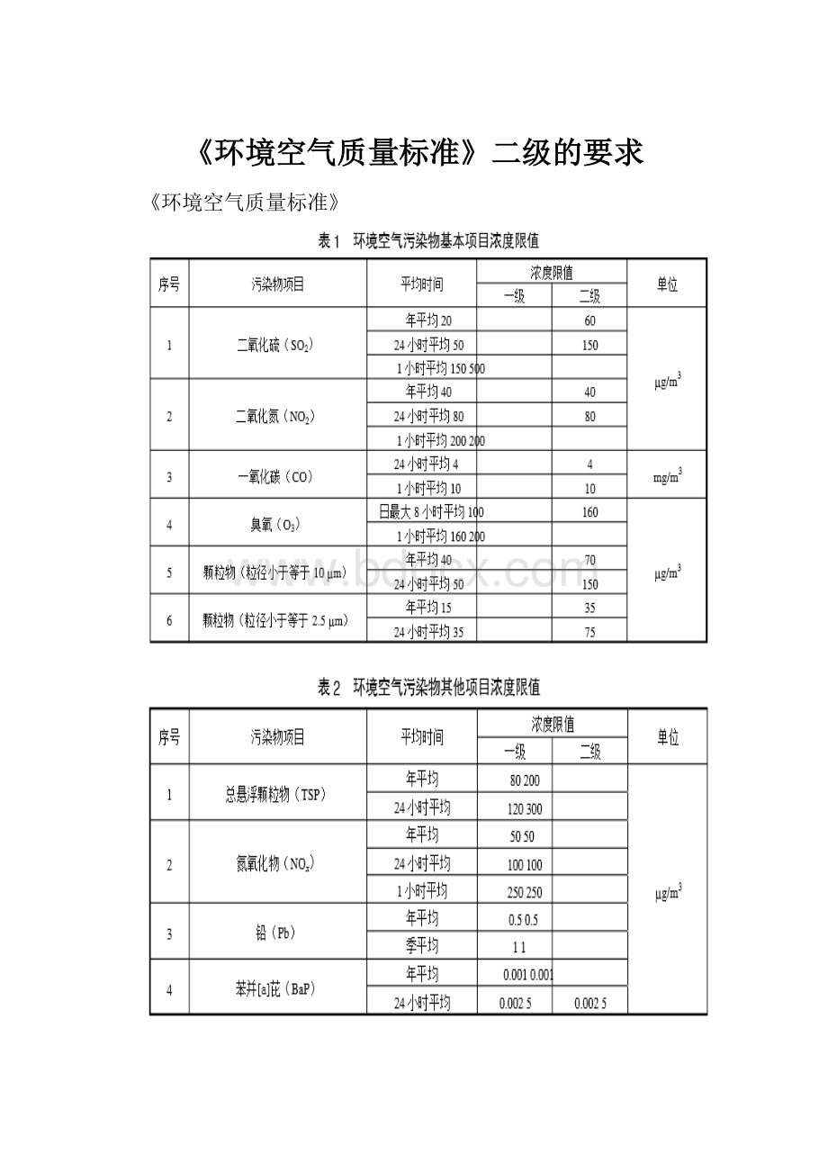 《环境空气质量标准》二级的要求.docx_第1页