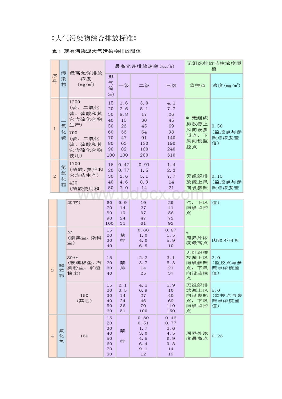 《环境空气质量标准》二级的要求.docx_第2页