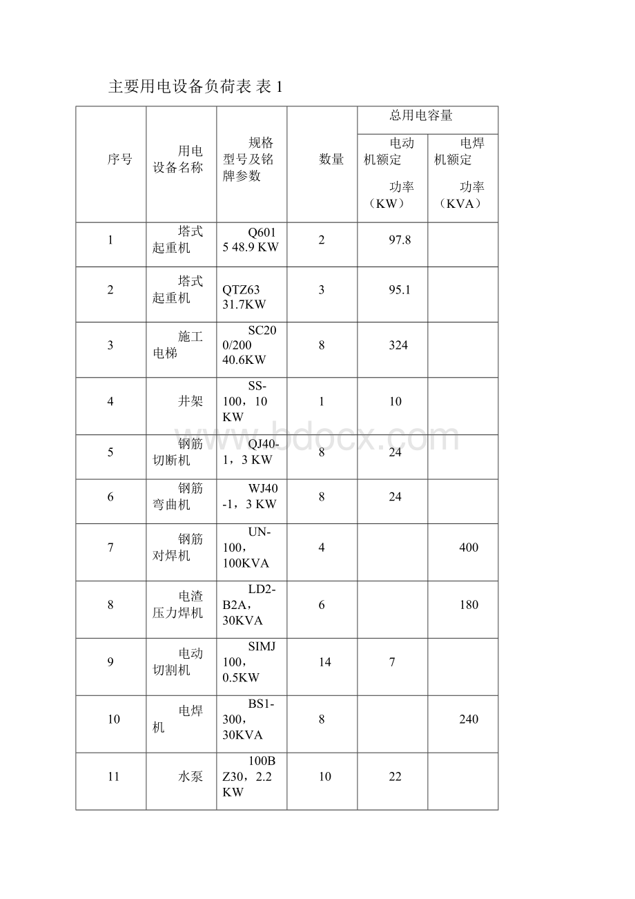 坤祥花语岸花园工程施工现场临时用电施工方案.docx_第2页