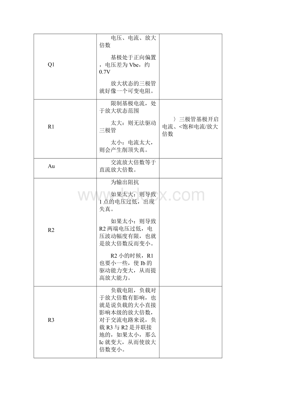 模拟电路设计与仿真.docx_第3页