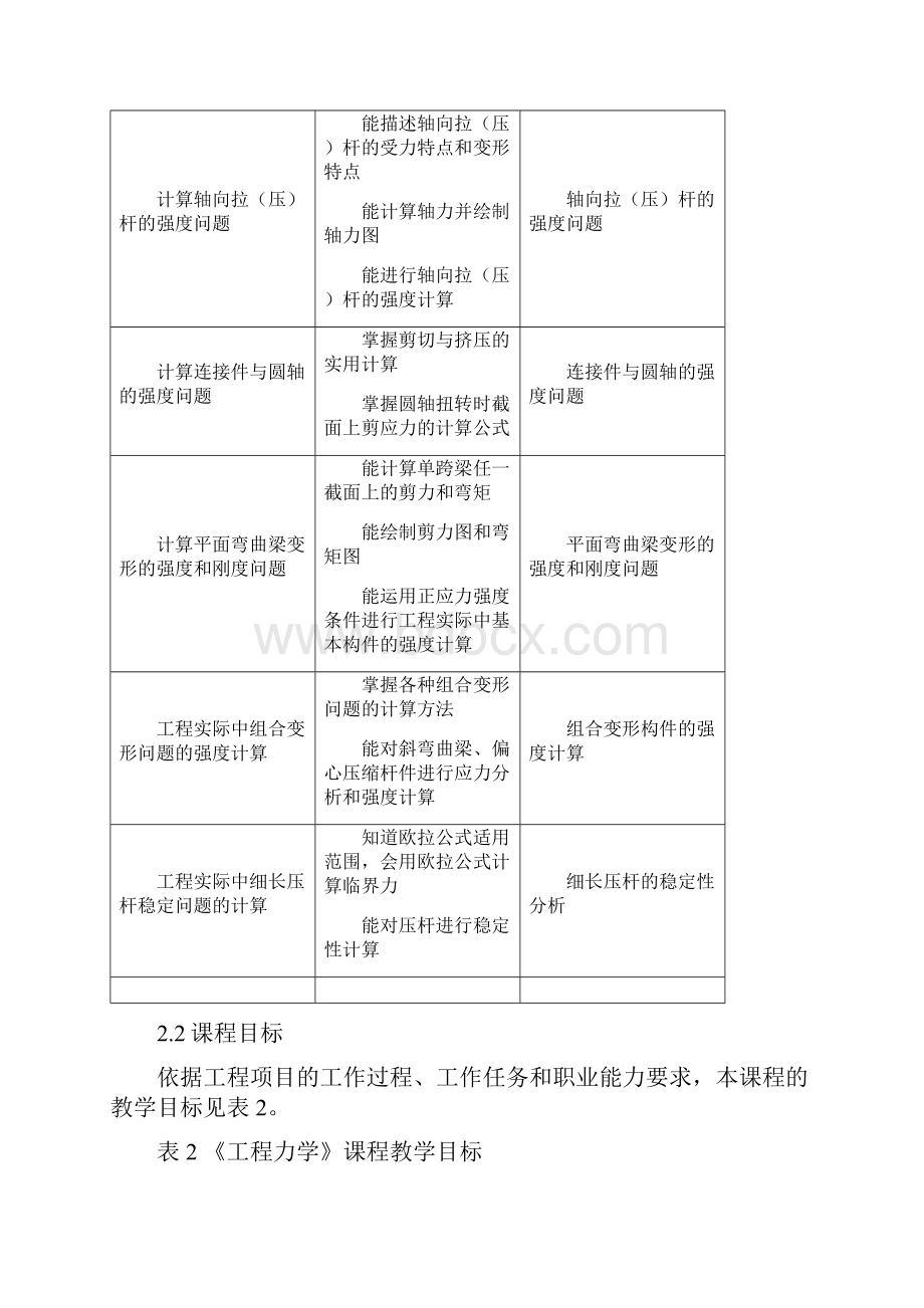 《工程力学》课程标准解析.docx_第3页