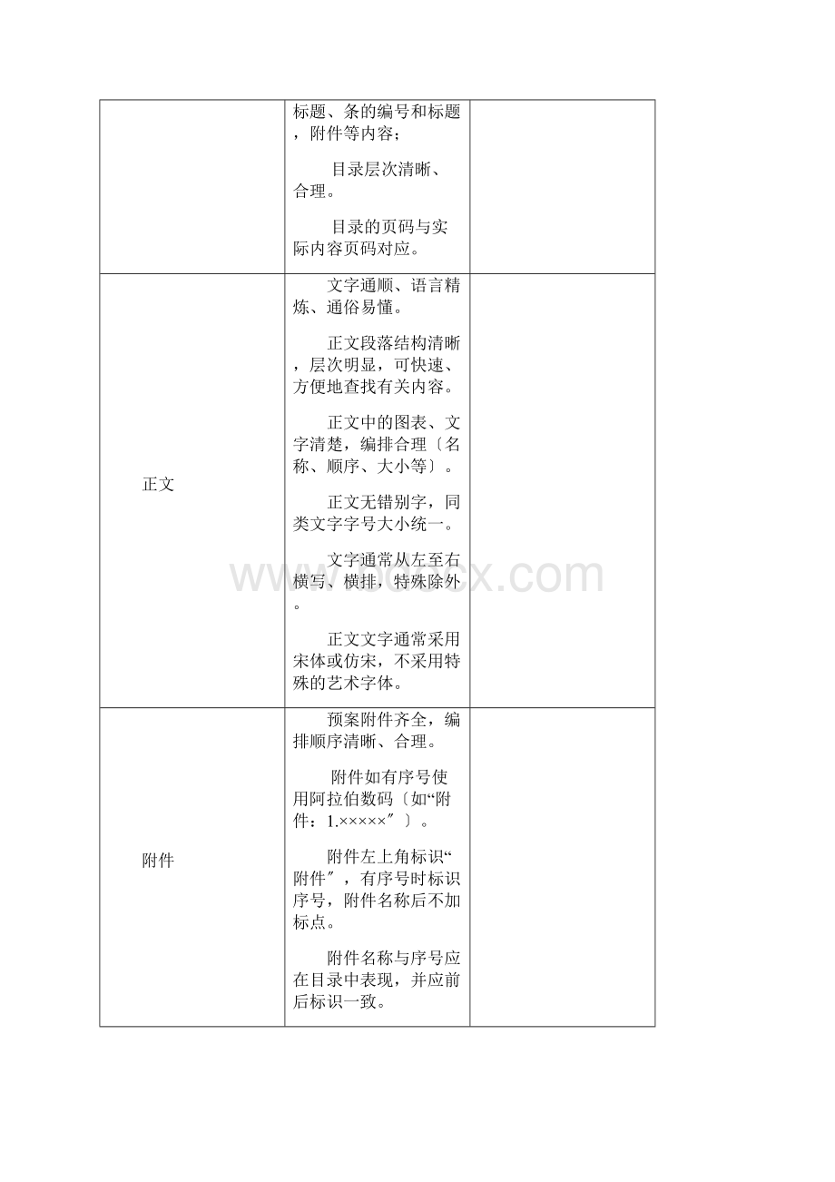 突发环境事件应急预案格式内容要求.docx_第2页