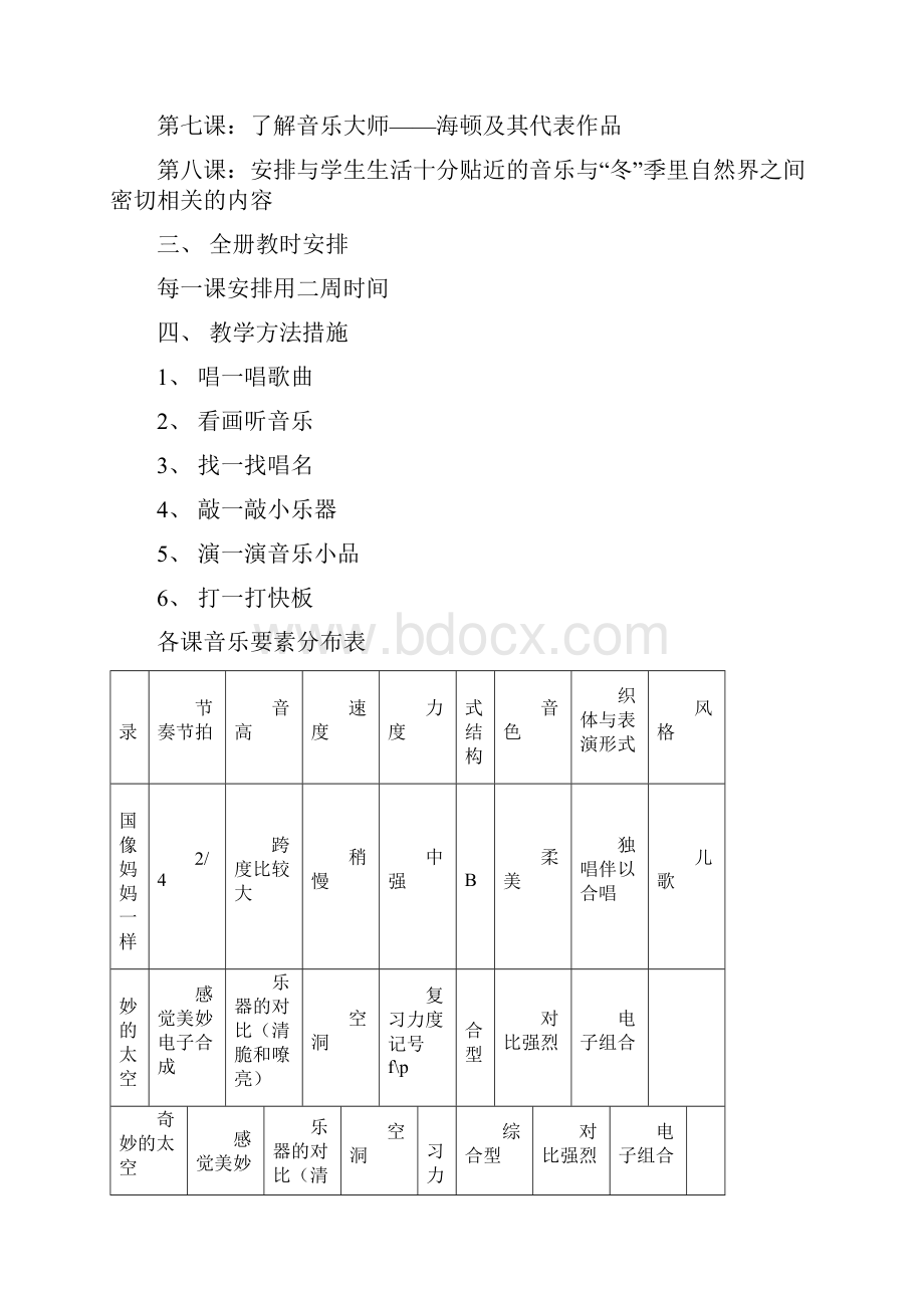 五年级音乐教学设计上册.docx_第2页