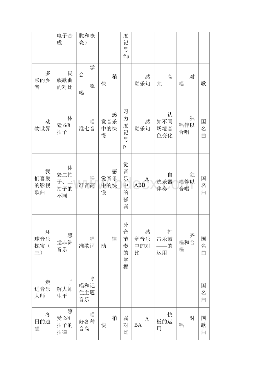 五年级音乐教学设计上册.docx_第3页