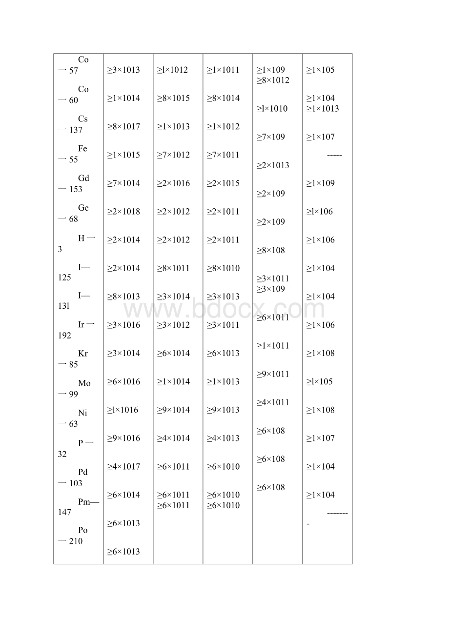 放射性突发事件专项应急预案.docx_第3页