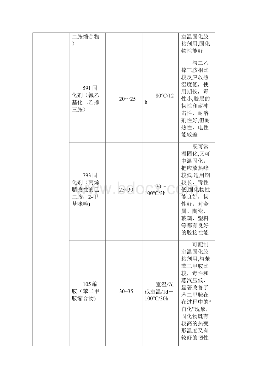 常用的固化剂种类及材料特性总结.docx_第3页