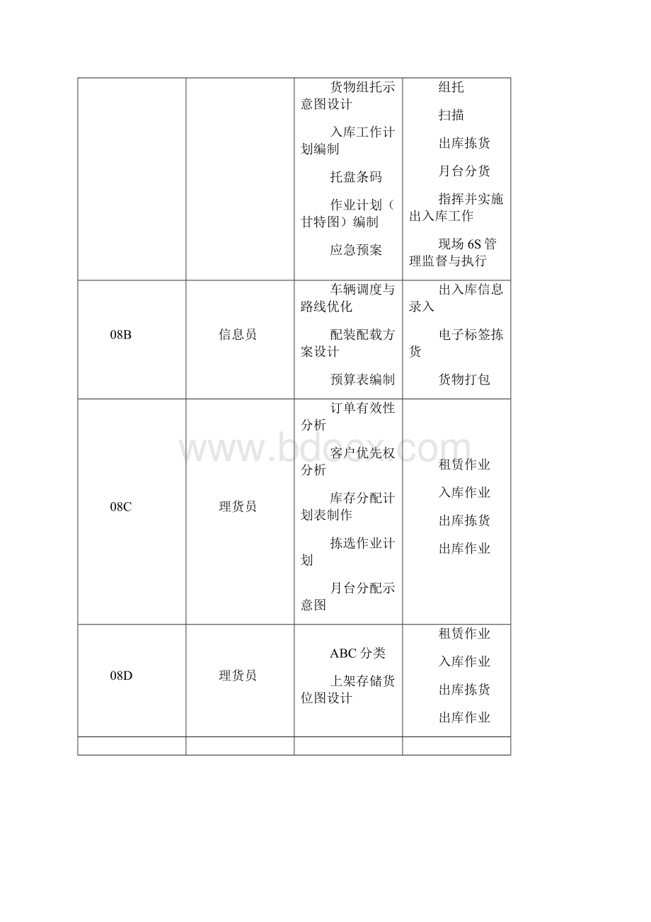 物流方案模板.docx_第3页