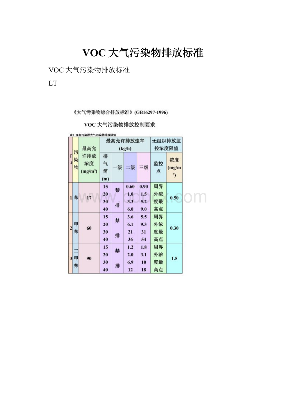 VOC大气污染物排放标准.docx_第1页