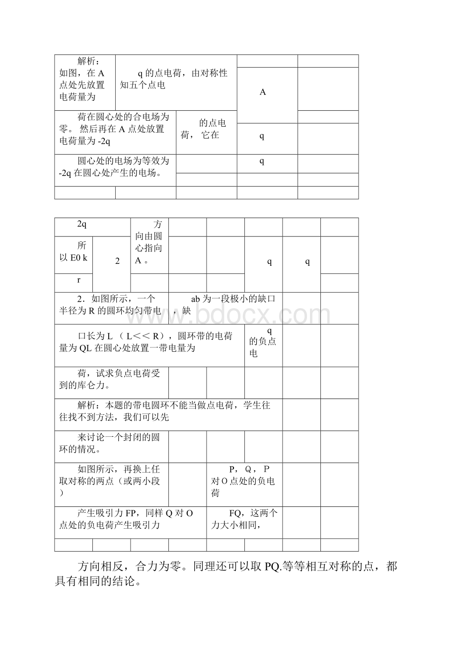 完整word版静电场的对称性问题word文档良心出品docx.docx_第2页