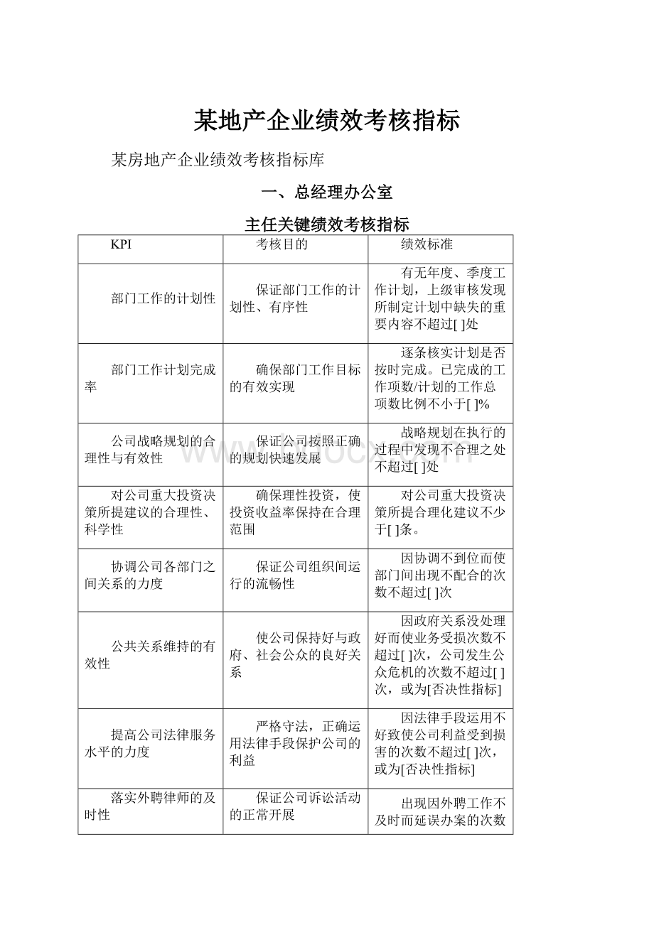 某地产企业绩效考核指标.docx