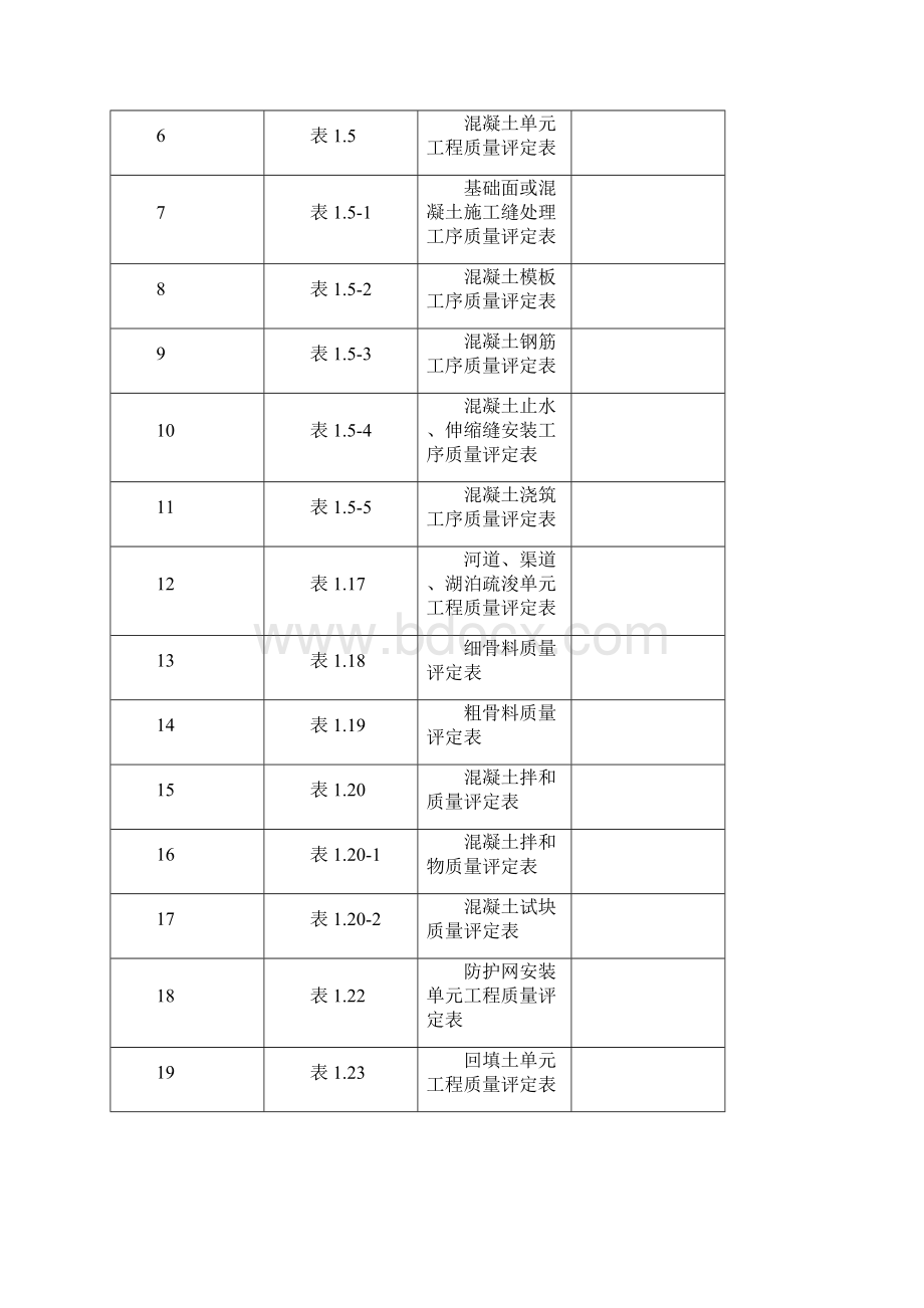 第一部分河道整治水利工程施工质量评定.docx_第2页