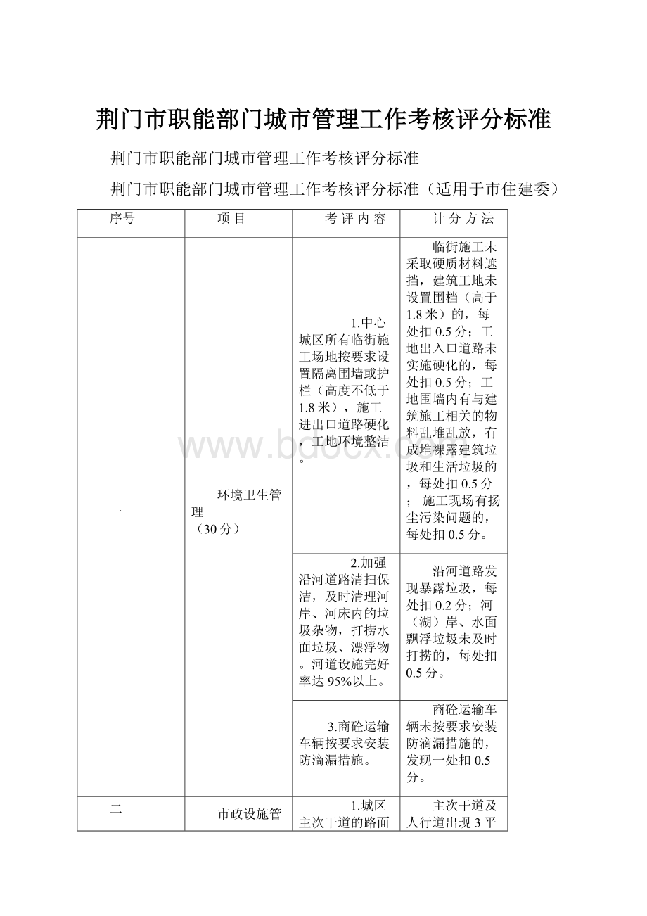 荆门市职能部门城市管理工作考核评分标准.docx_第1页