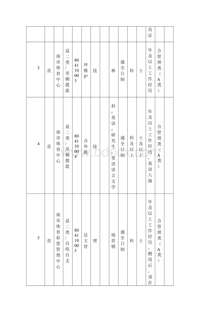 渭南市事业单位公开招聘工作人员岗位表.docx_第2页