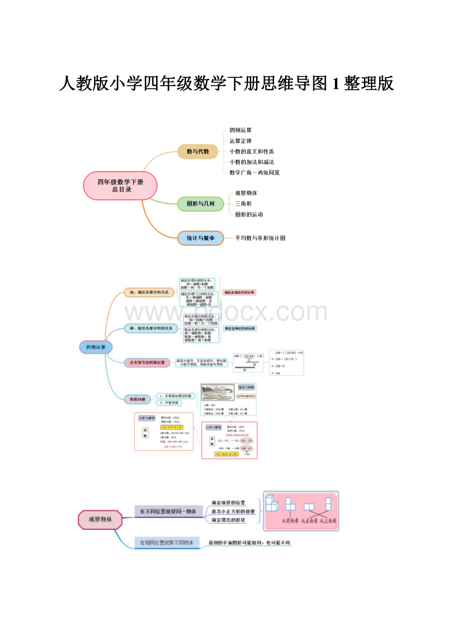 人教版小学四年级数学下册思维导图1整理版.docx