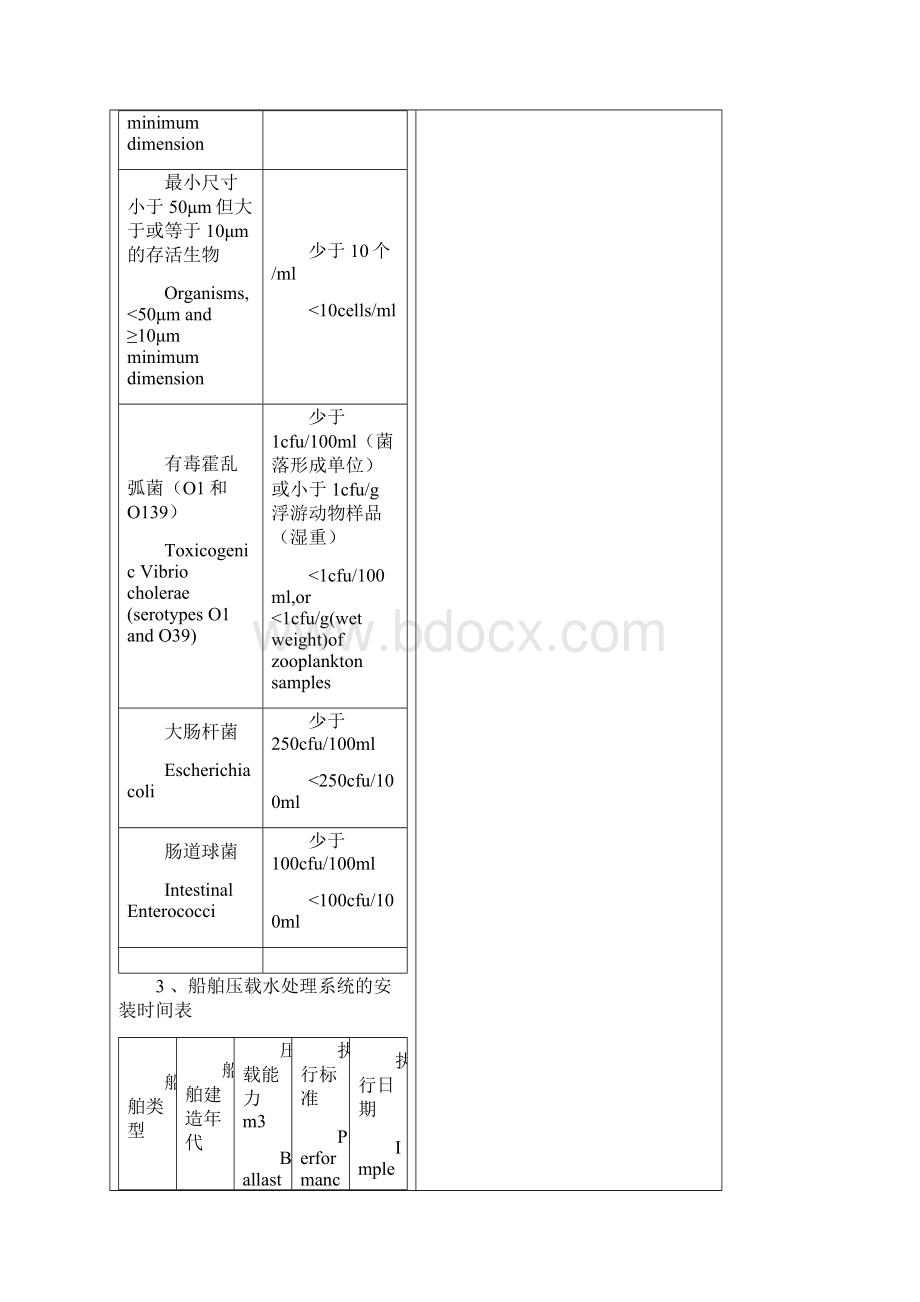 压载水处理标准.docx_第2页