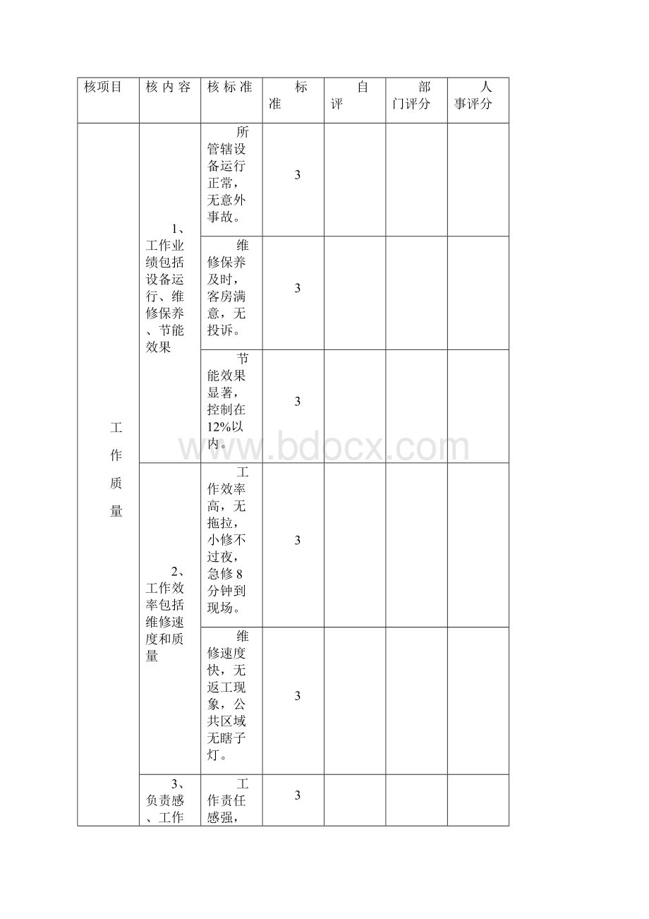 精品酒店管理星级酒店工程部绩效考核评分标准.docx_第2页