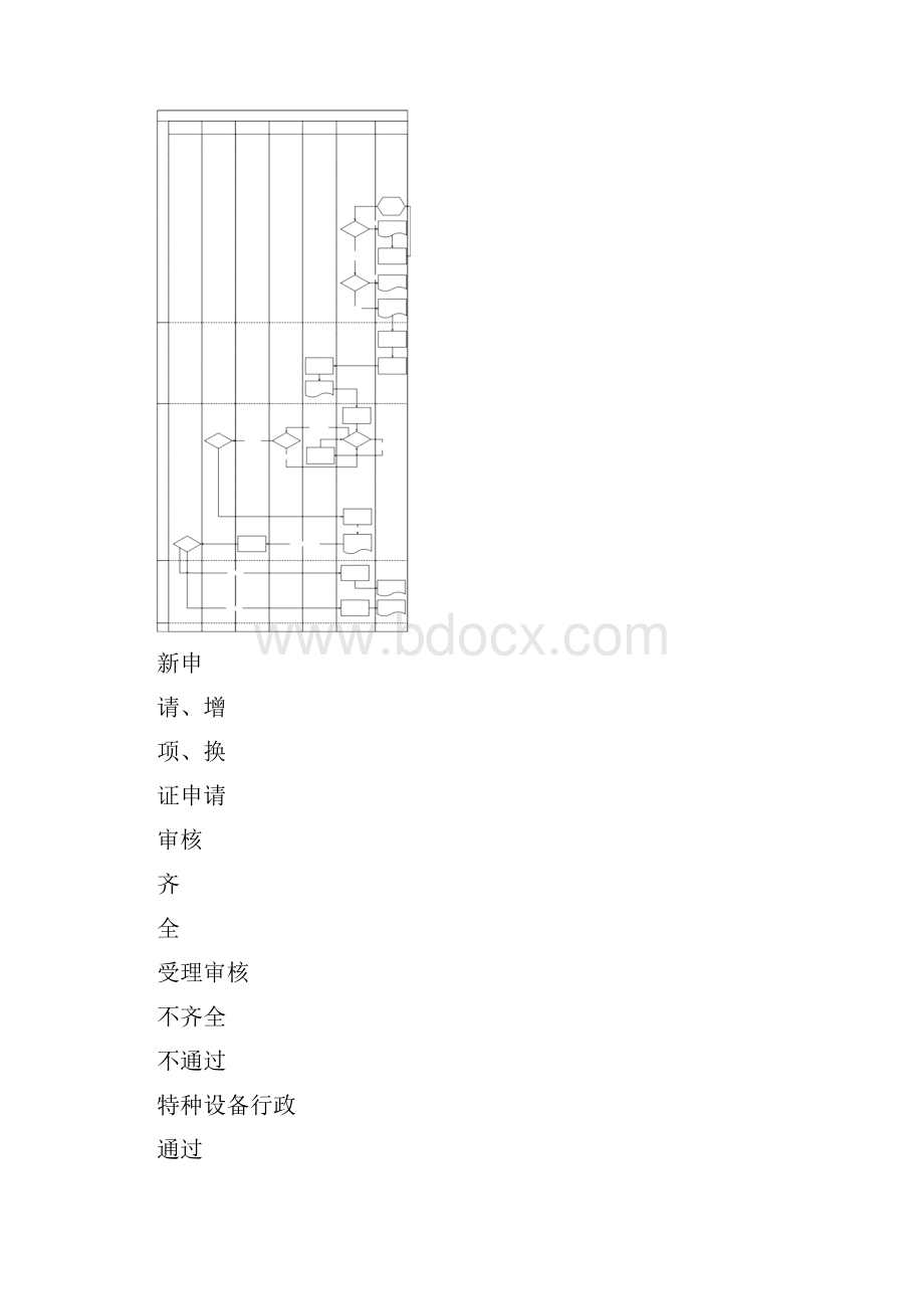 特种设备生产单位许可审查工作细则试行.docx_第2页