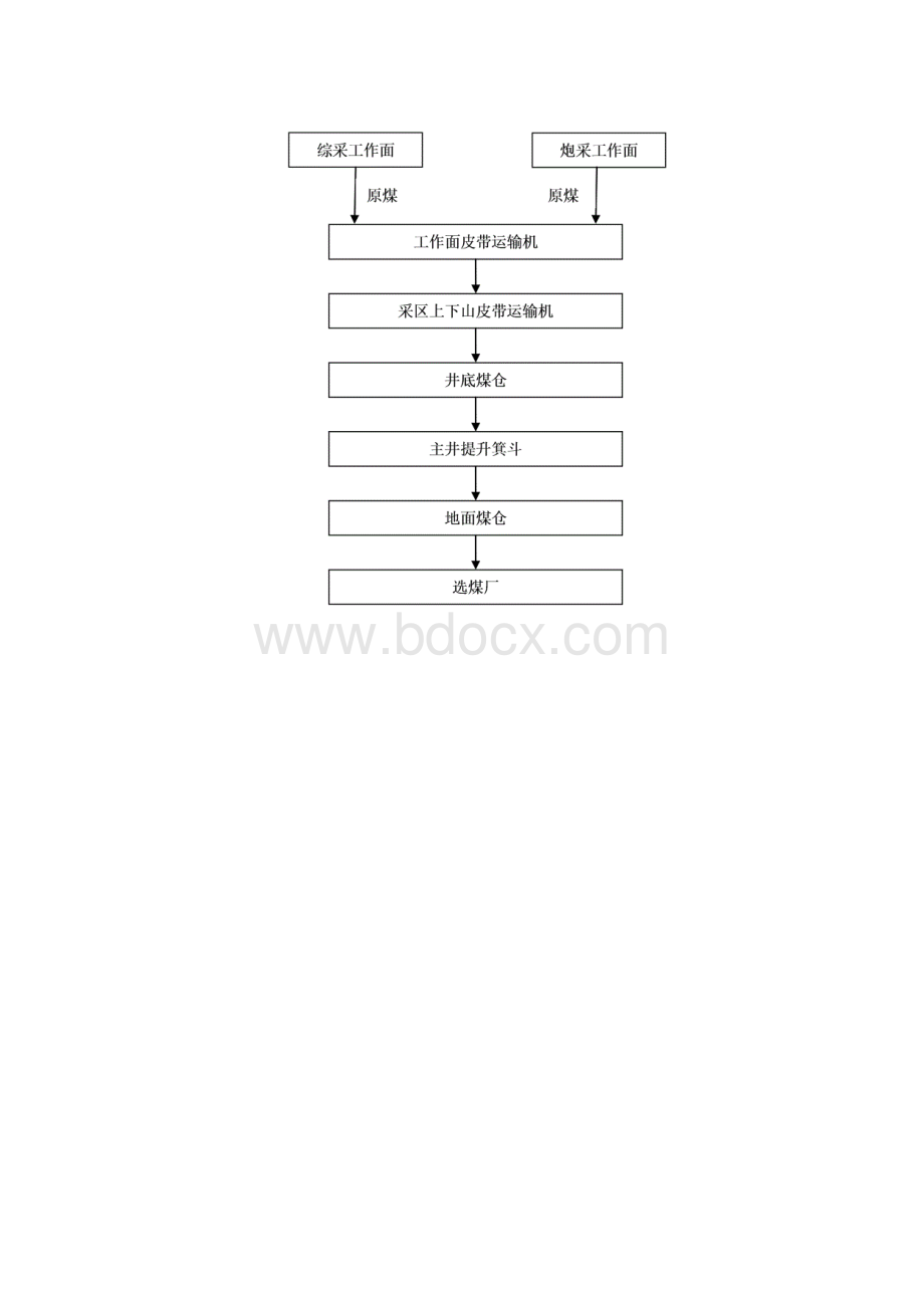 煤炭产品生产工艺流程及会计核算永.docx_第2页