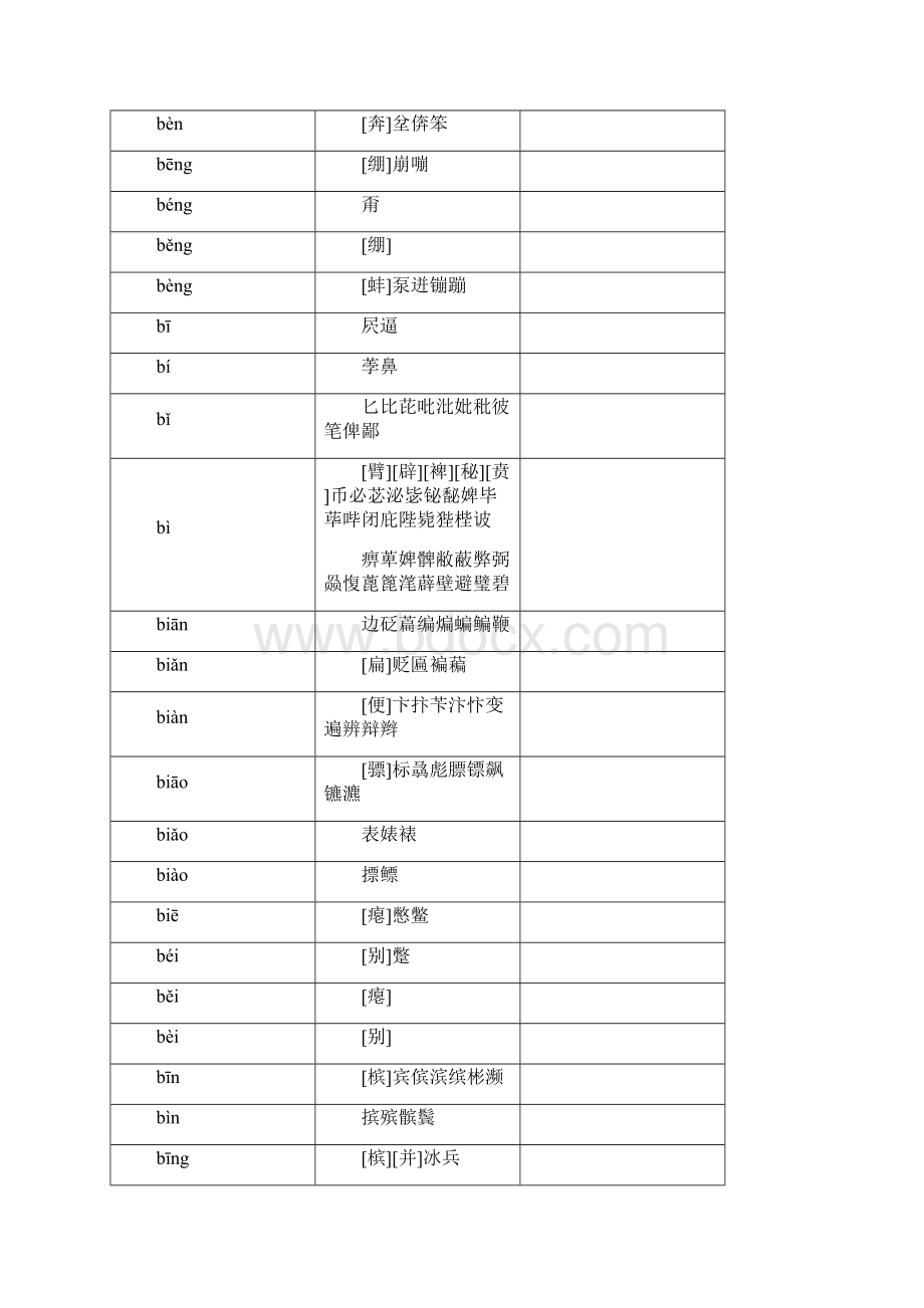 《新华字典》拼音汉字表.docx_第3页