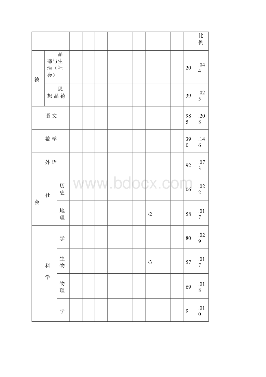 学校课时标准.docx_第3页