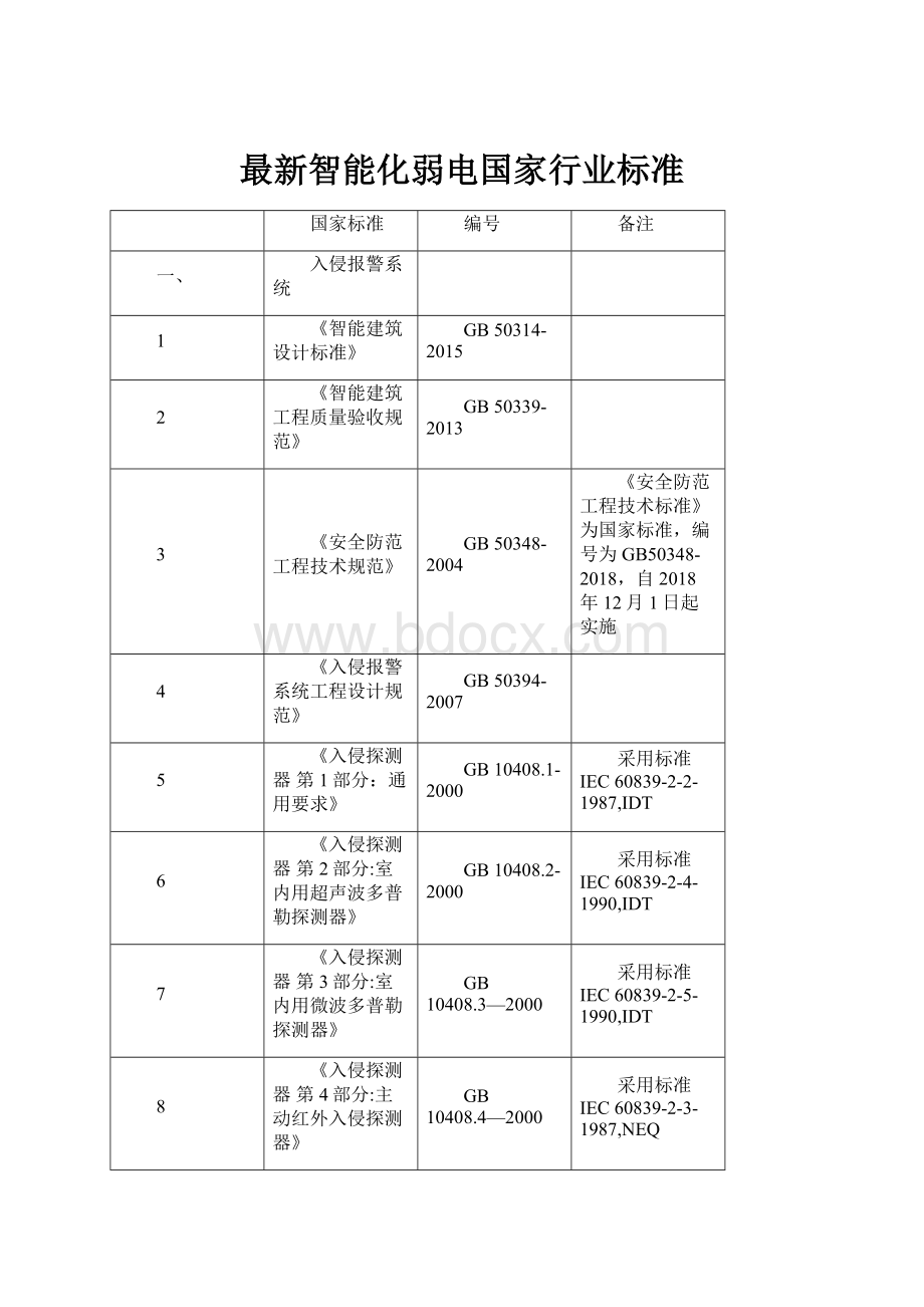 最新智能化弱电国家行业标准.docx