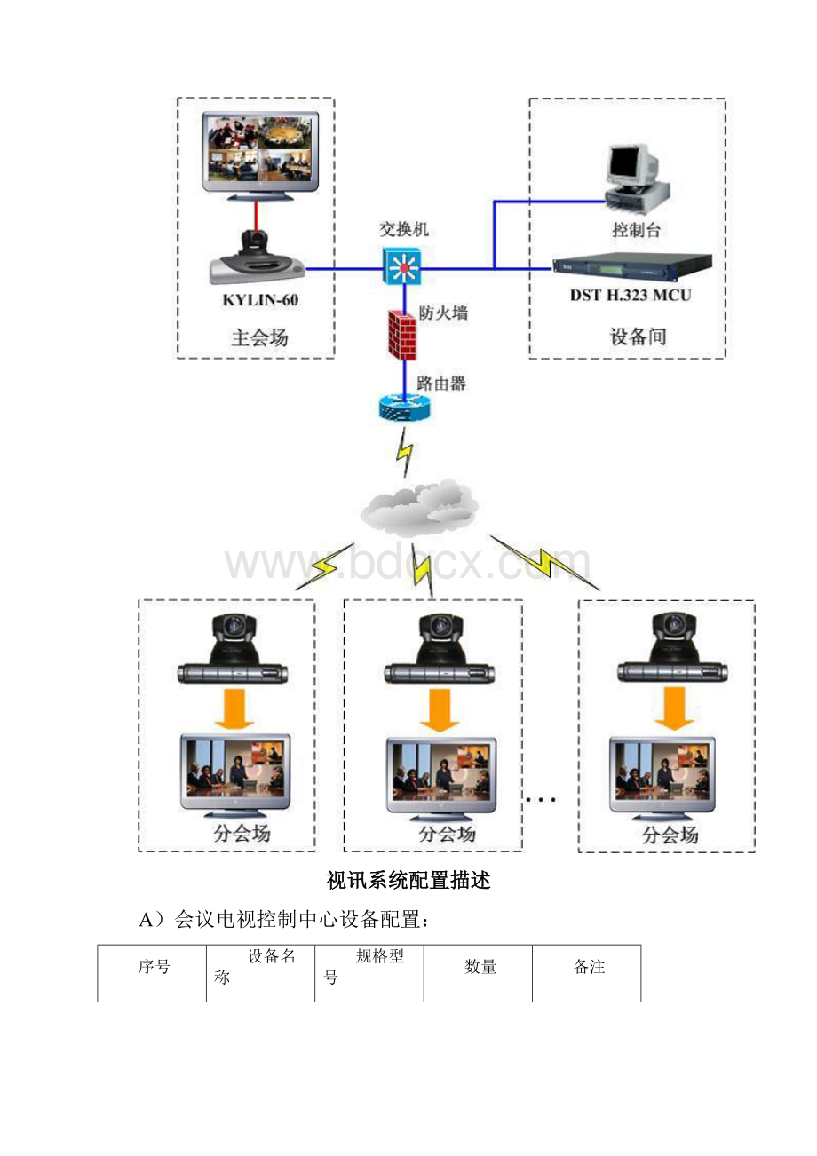 视频会议系统建设.docx_第3页