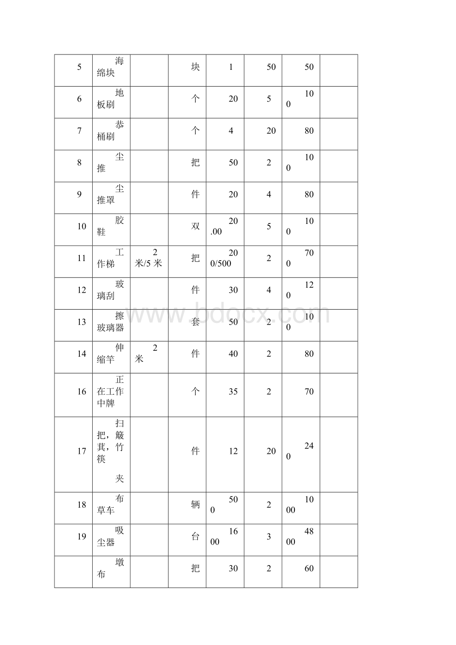 开业筹备计划表.docx_第3页