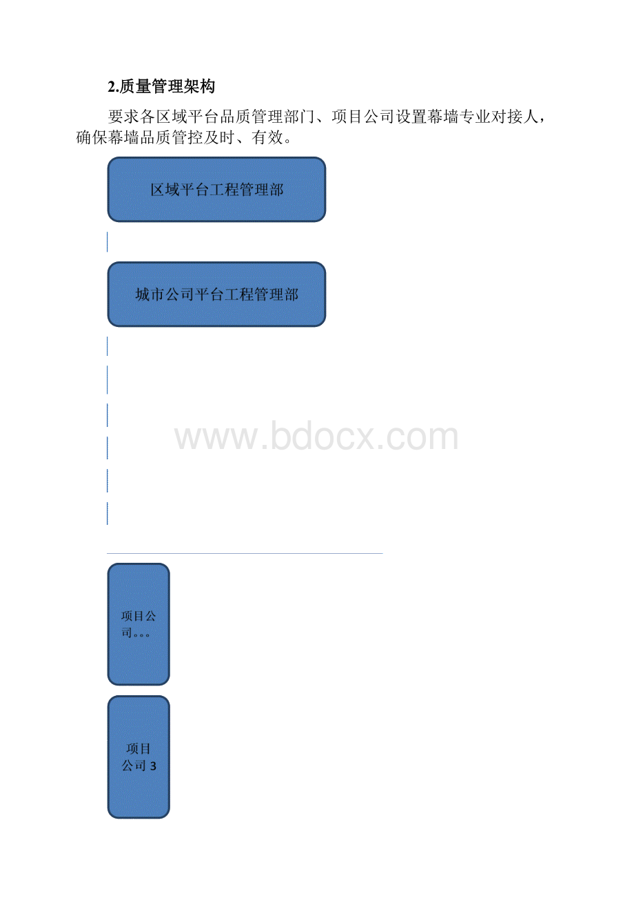 融创北京区域集团幕墙工程质量管理办法.docx_第2页