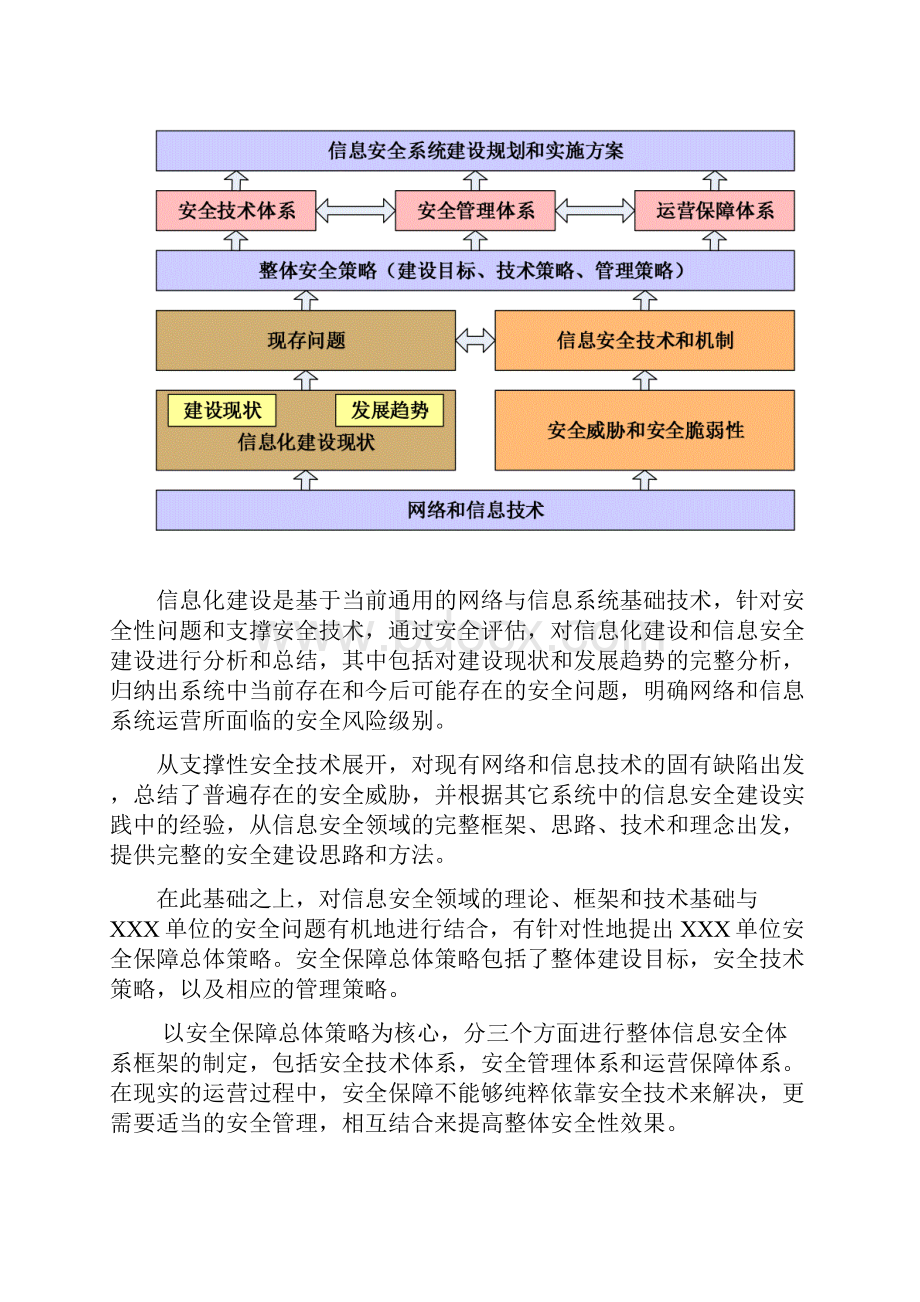 网络安全工作总体方针和安全策略.docx_第2页