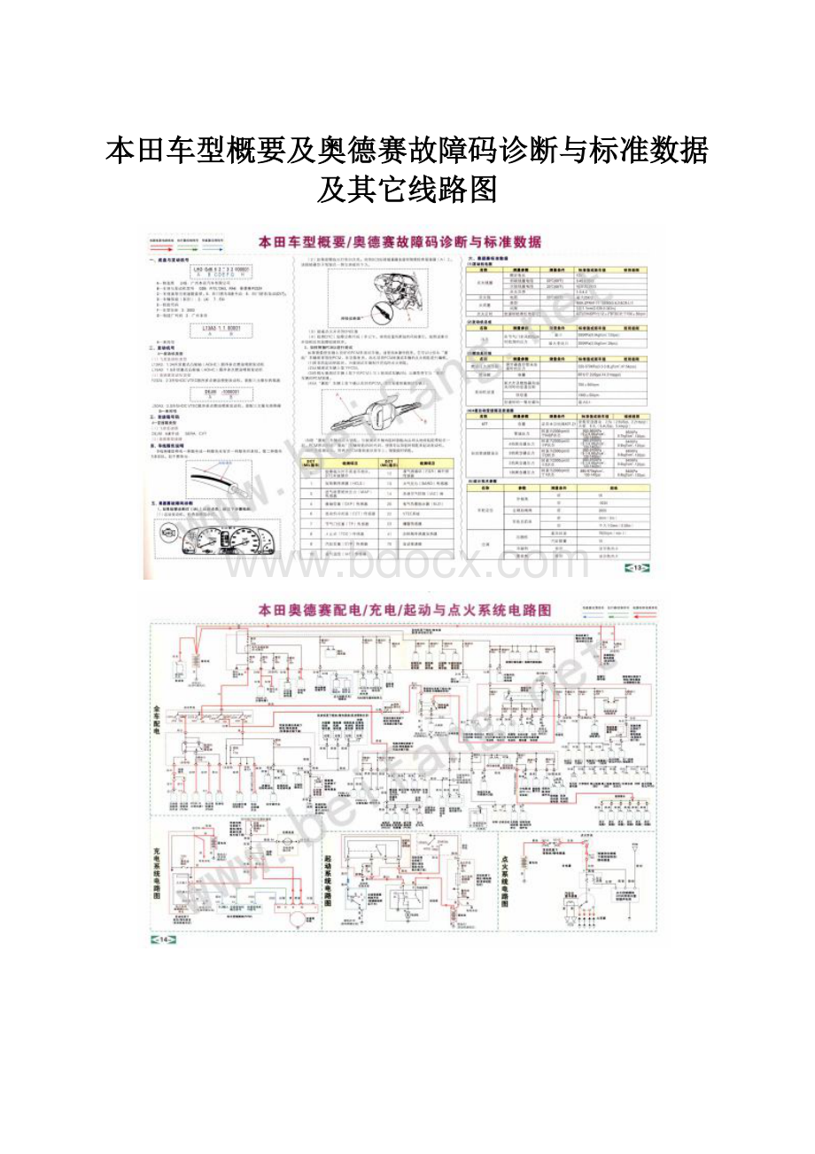 本田车型概要及奥德赛故障码诊断与标准数据及其它线路图.docx