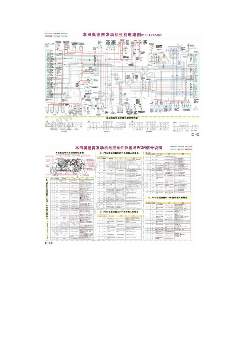 本田车型概要及奥德赛故障码诊断与标准数据及其它线路图.docx_第2页