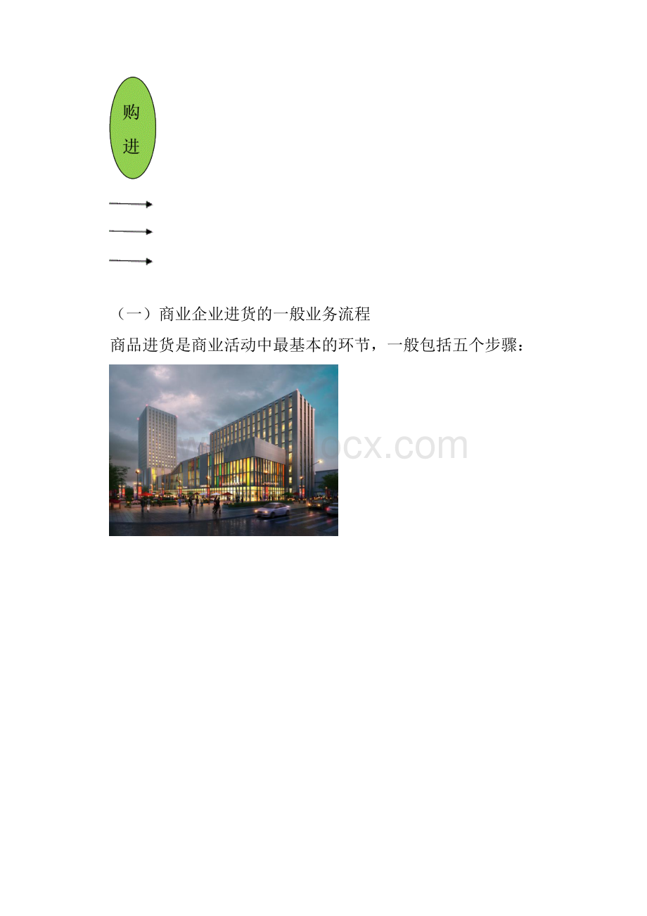 商业会计核算会计学堂文档格式.docx_第2页