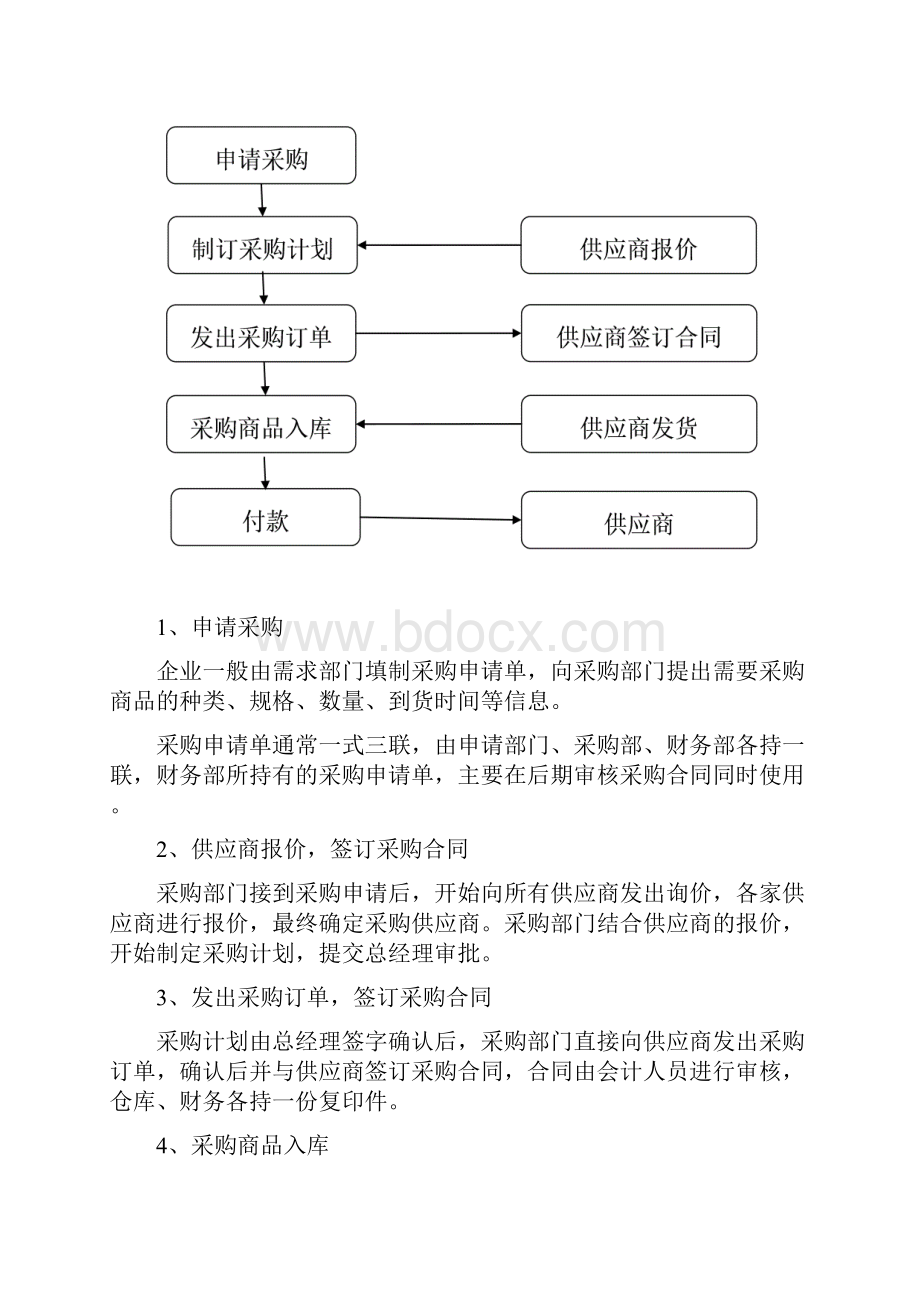 商业会计核算会计学堂文档格式.docx_第3页