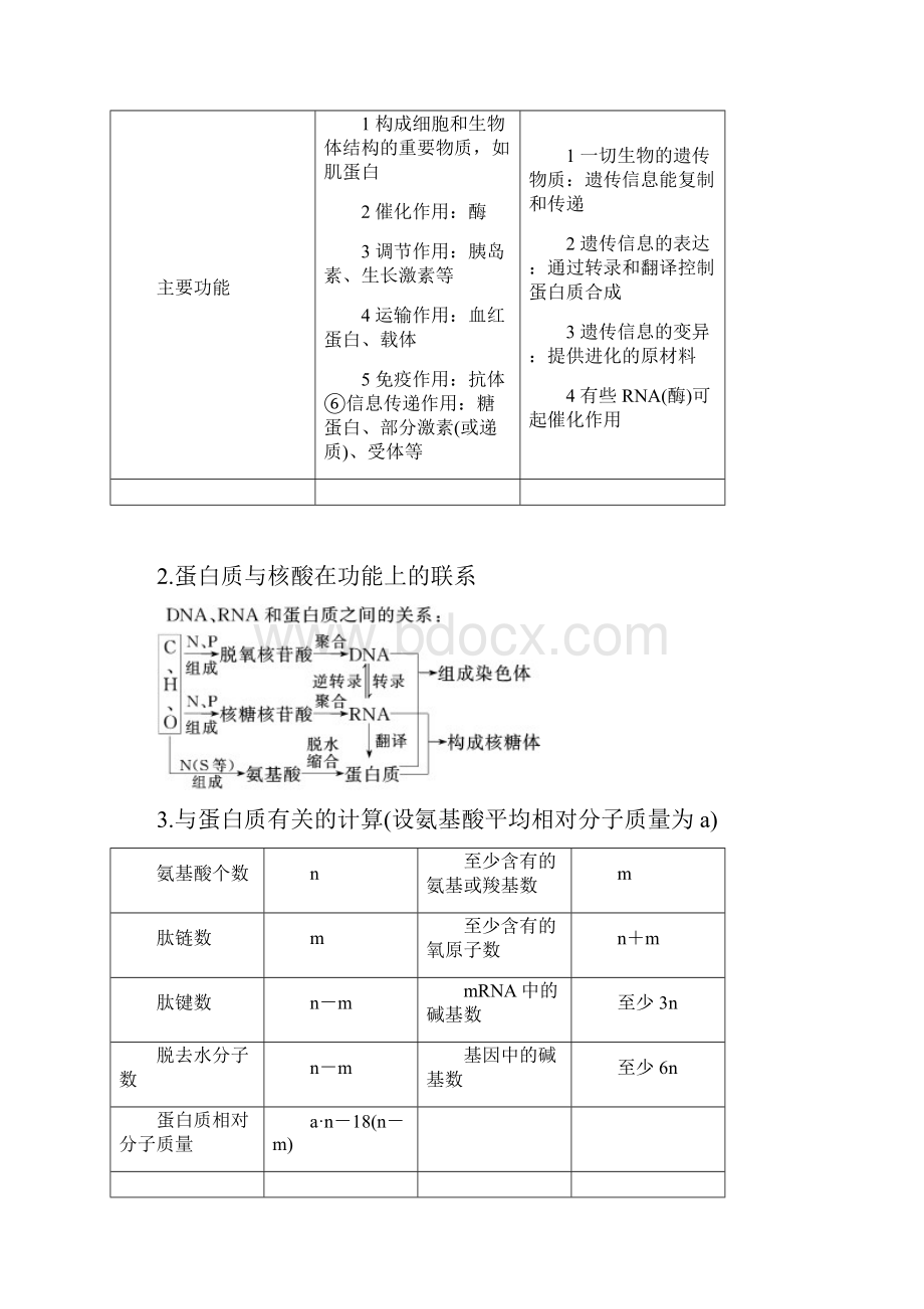 晨背高中基础知识总结.docx_第2页