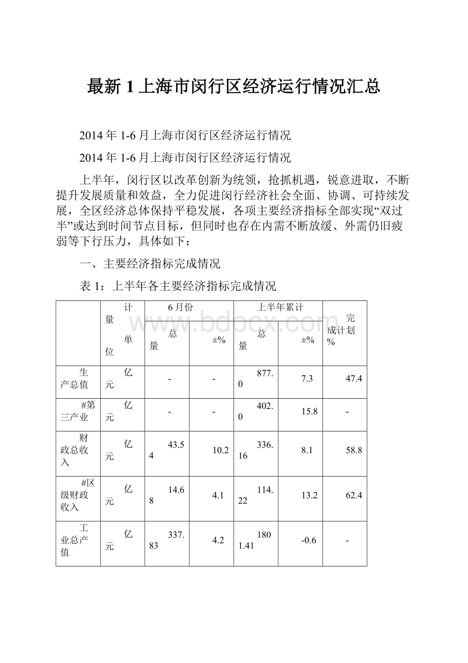 最新1上海市闵行区经济运行情况汇总.docx_第1页